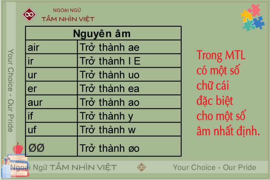 Nguyên âm đặc biệt trong MLT 