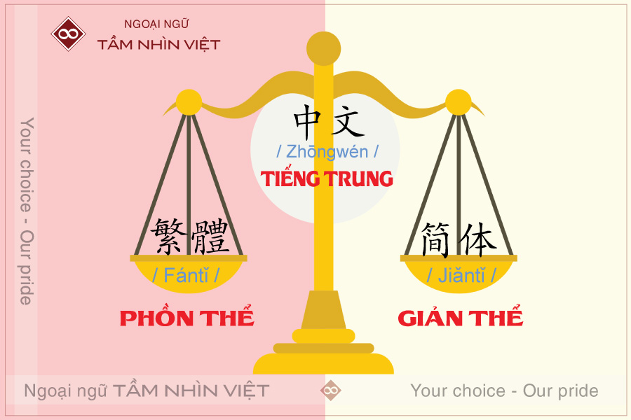 Tiếng Trung phồn thể và giản thể là gì