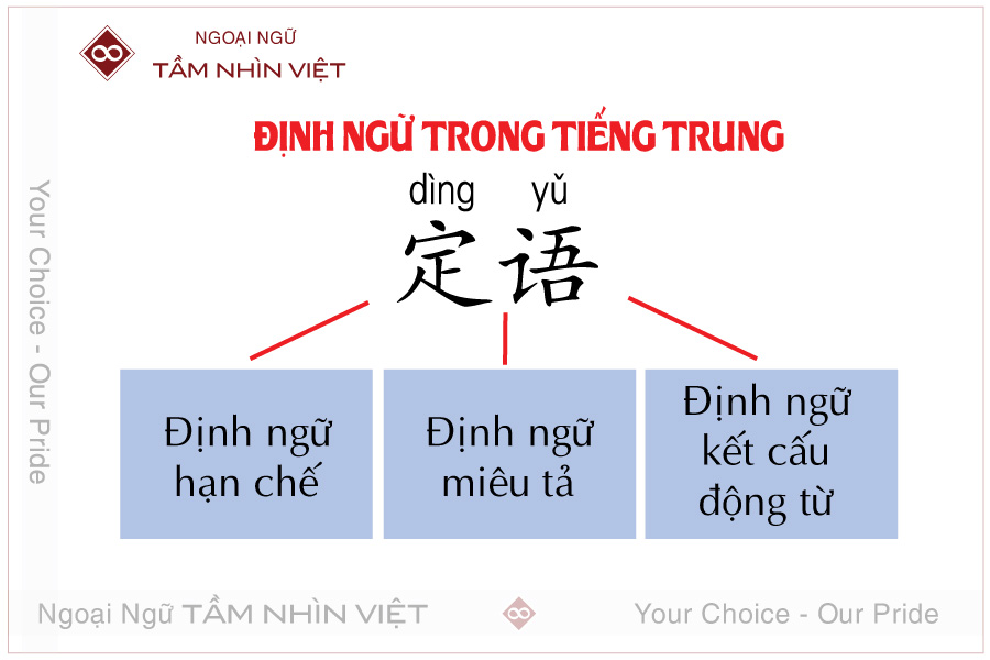 Khái niệm Định ngữ trong tiếng Trung