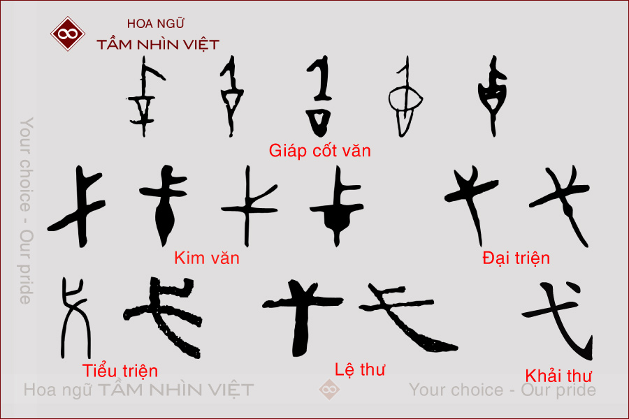 Tự hình đầy đủ của bộ Dặc tiếng Hán